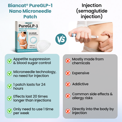 Biancat® PureGLP-1 Nano Microneedle Patch