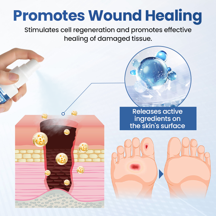 Timilk® GlucoDerm Barrier Spray 🇺🇸