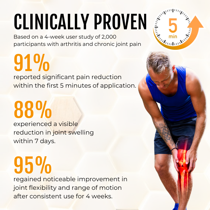 Timilk® ArthriGone Magnesium Oil & Bee Venom Joint Care Spray