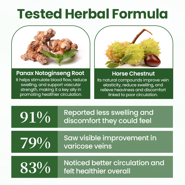 Timilk® BodyRelief Circulation Cream