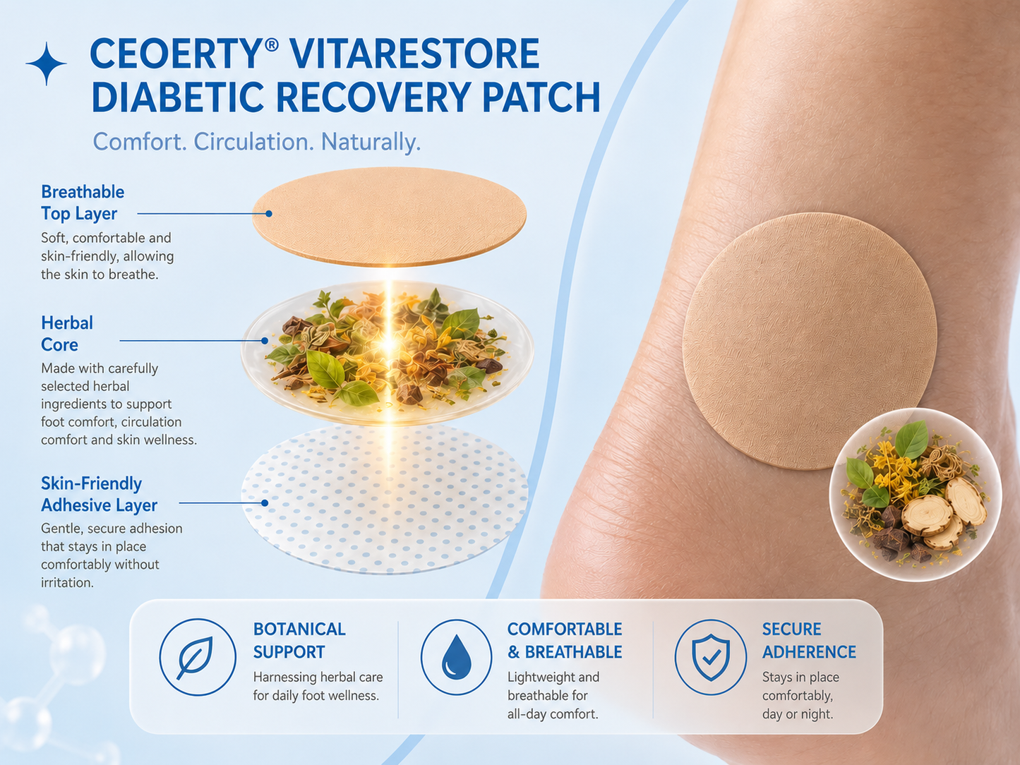 Ceoerty® VitaRestore Diabetic Recovery Patch