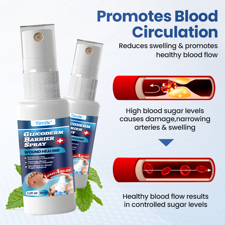 Timilk® GlucoDerm Barrier Spray 🇺🇸