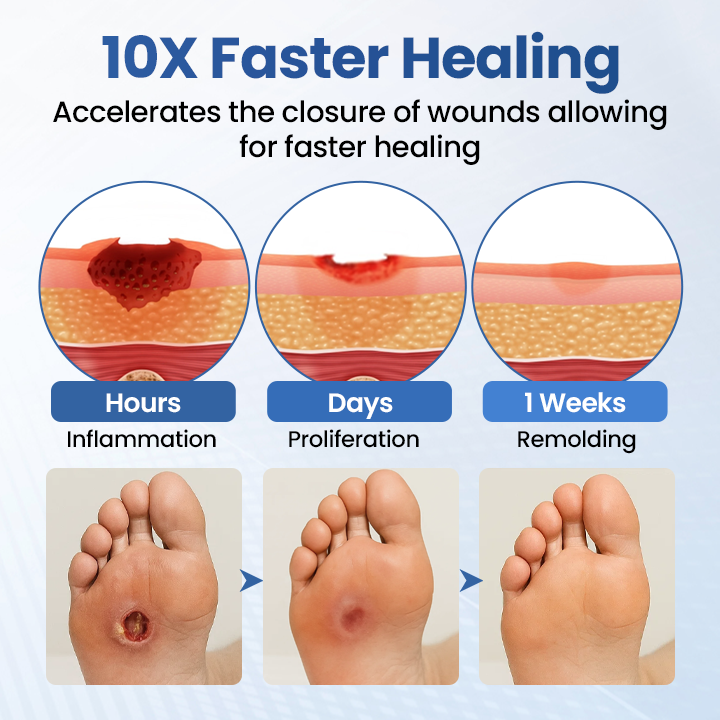 Timilk® GlucoDerm Barrier Spray 🇺🇸