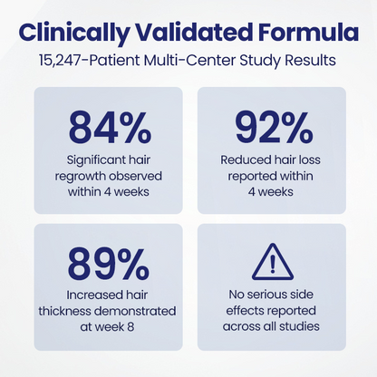 Biancat® Maximum Strength 5% Minoxidil Fast-Action Hair Growth Serum