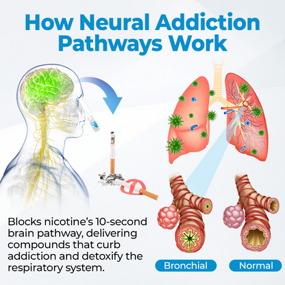 Timilk® QuitCleanse Lung Mist — Break Free From Cigarettes in 21 Days