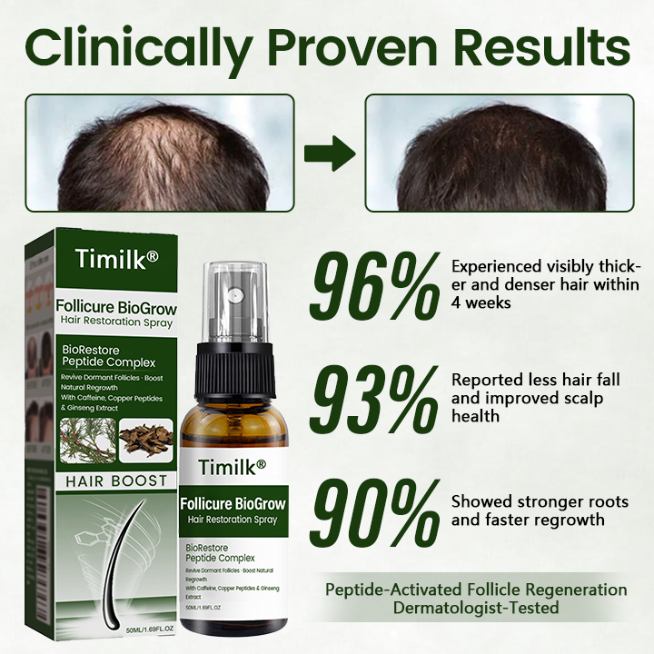 Timilk® Follicure BioGrow Hair Restoration Spray ( Reawaken Your Roots. Regrow Naturally. ✨ Clinically Proven Hair Regrowth Within 4 Weeks ✨)