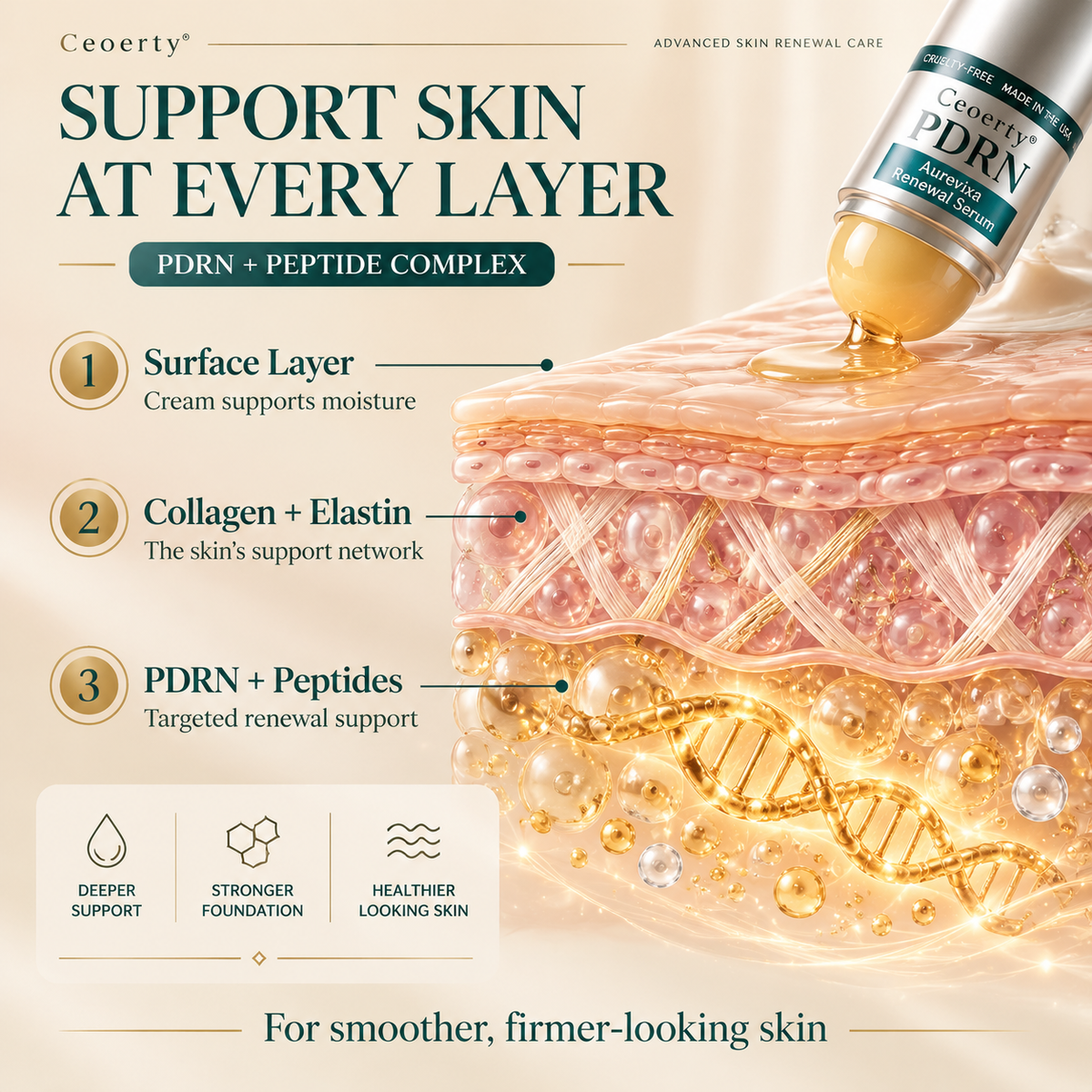 Ceoerty® PDRN Aurevixa Renewal Serum
