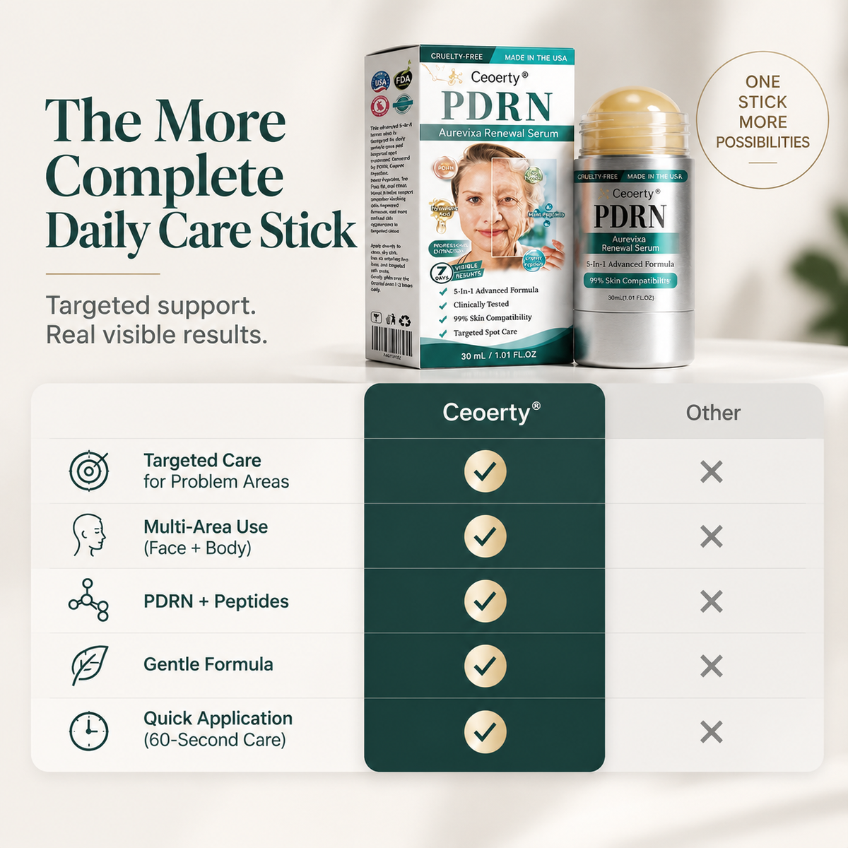 Ceoerty® PDRN Aurevixa Renewal Serum